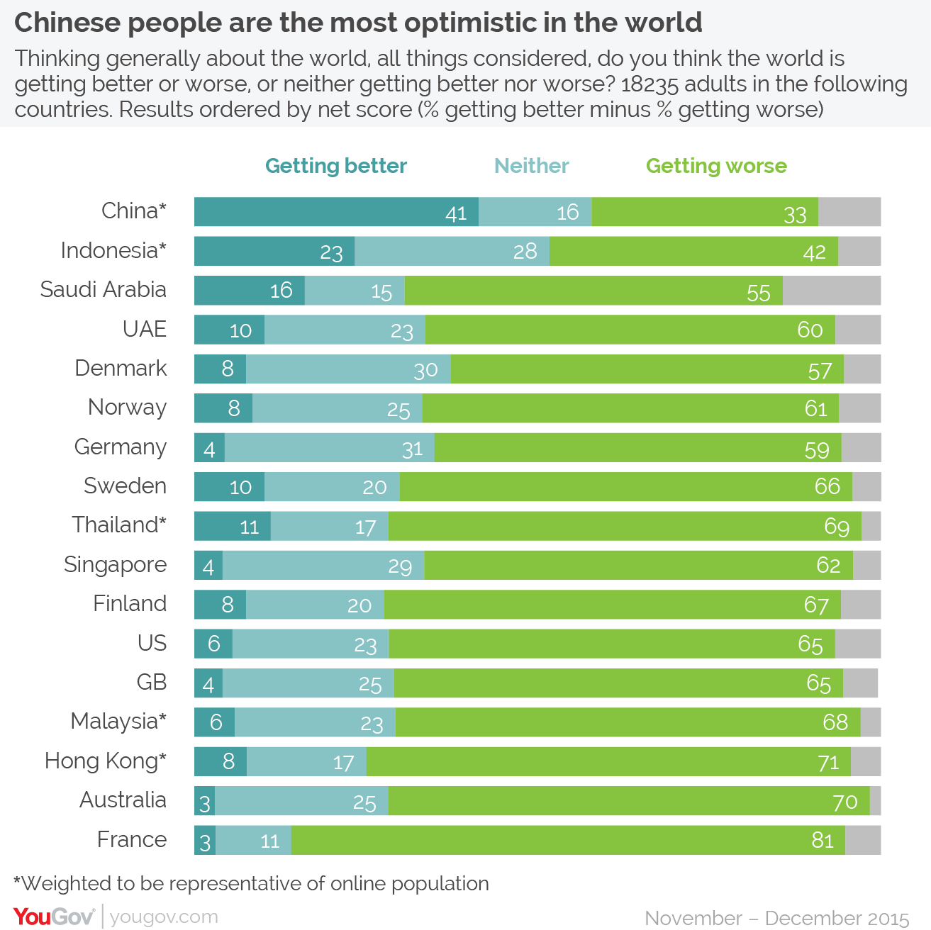 Majorities in 15 Countries The World is Getting Worse MRCTV